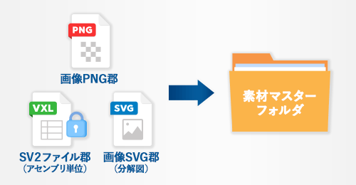 マスターデータ化